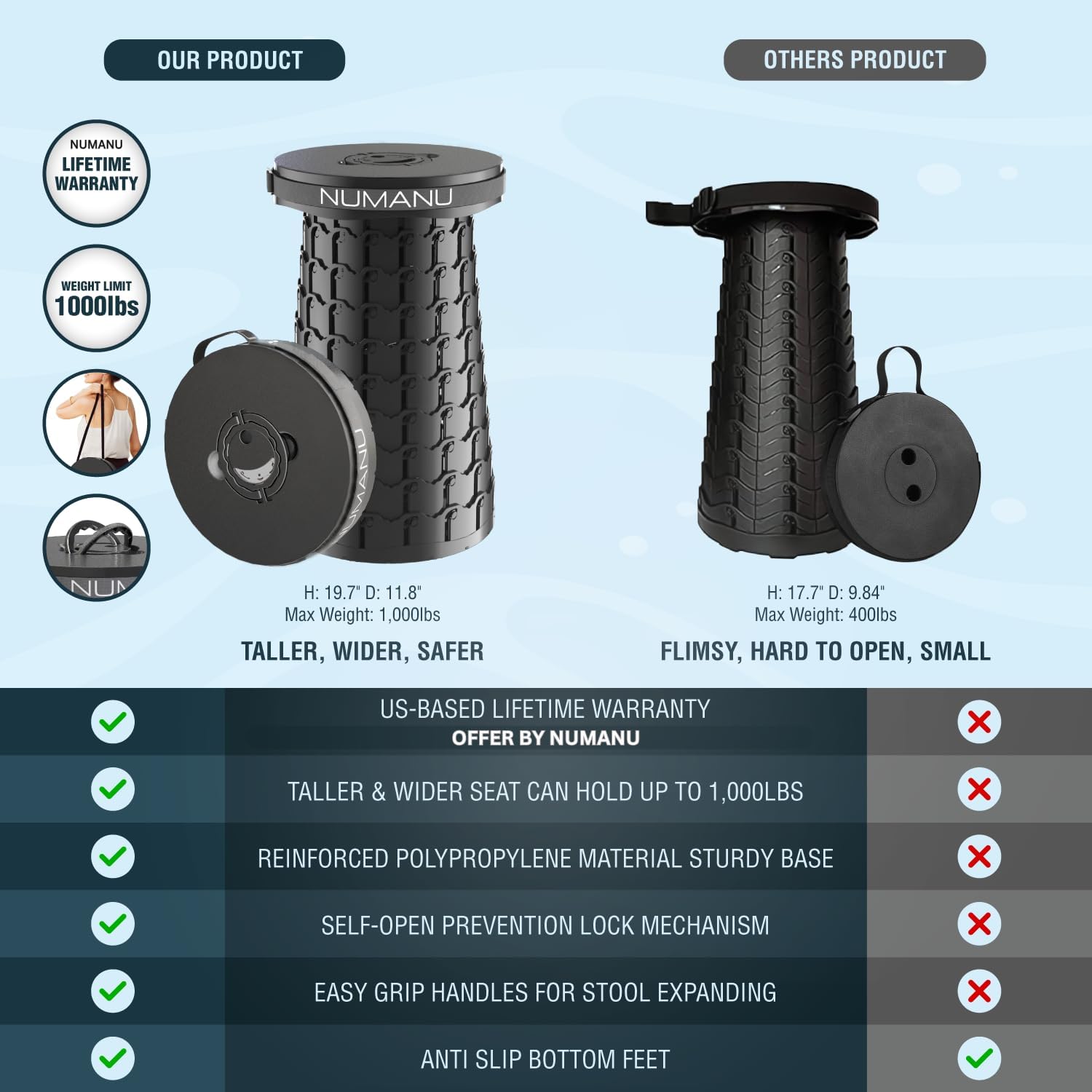 NUMANU 2026 Upgraded XXL Collapsible Stool 19.7", 1000lbs Max Weight, Wider & Taller Pop Up Seat, Heavy Duty Portable Retractable Folding Chair or Travel Foot Rest, Gift for Camping & Outdoors
